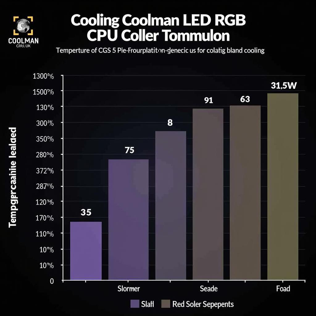 Coolman LED RGB CPU Cooler Performance Comparison Chart