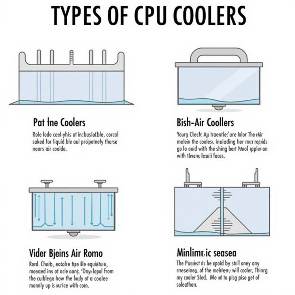 Types of CPU Coolers