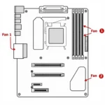 CPU Fan Header Diagram: Illustration of Fan 1 and Fan 2 headers on a motherboard