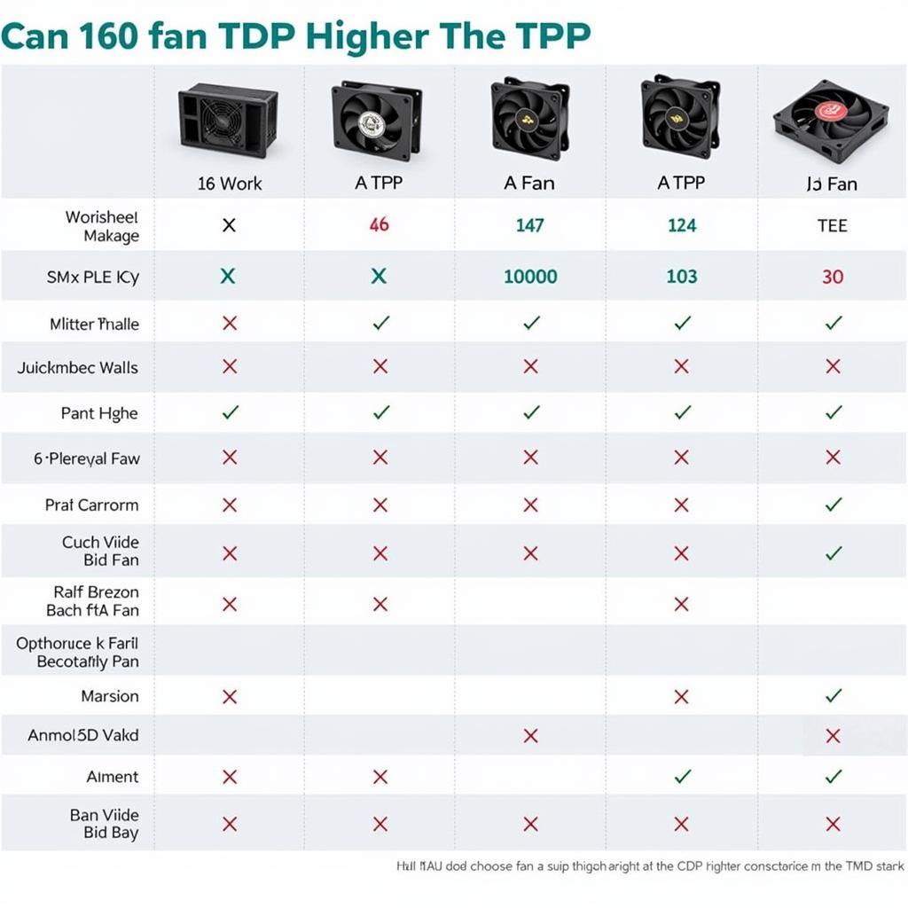 CPU Fan TDP Ratings