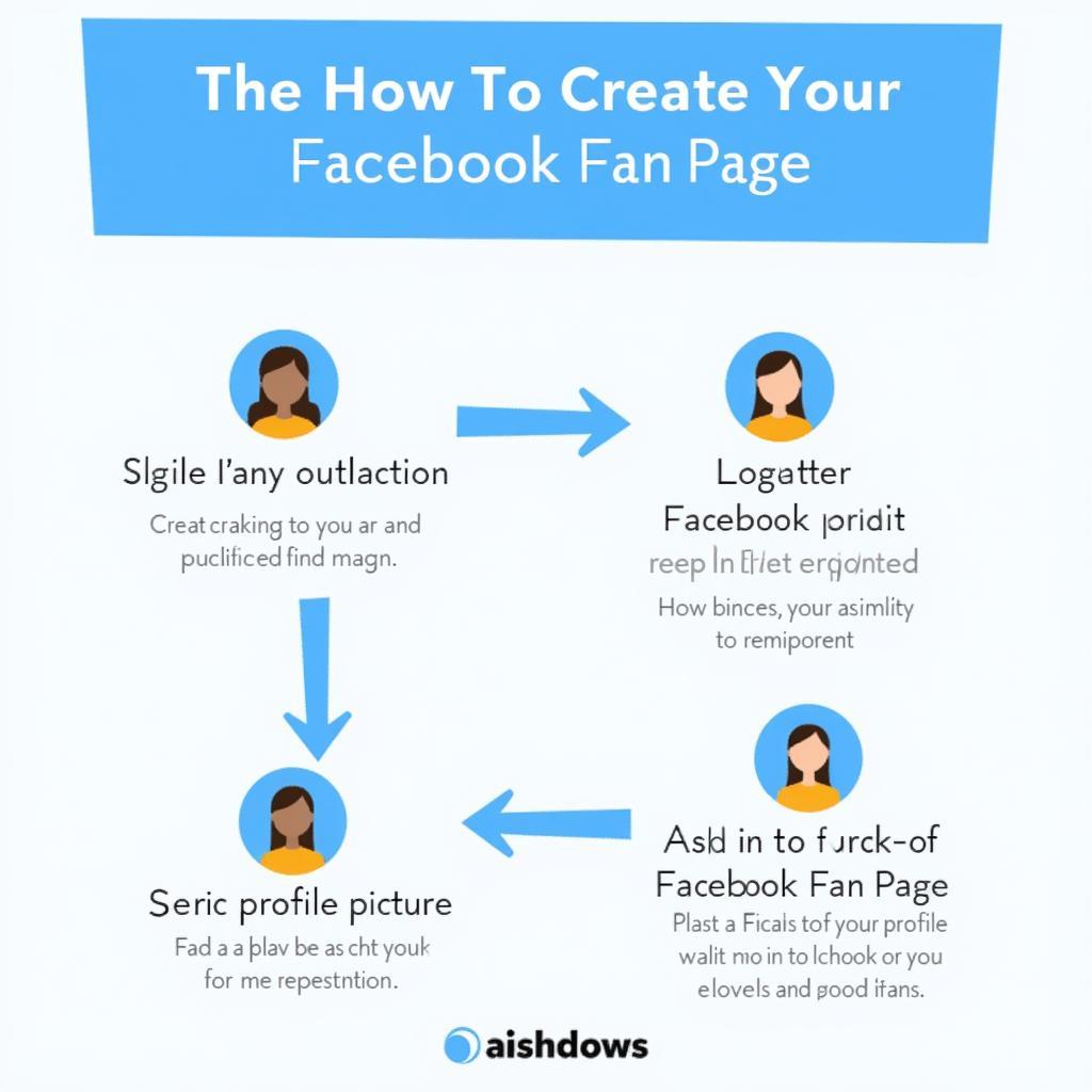 Creating a Facebook Fan Page - Step by Step