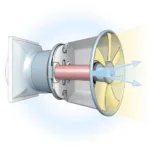 Cross Flow Fan Design