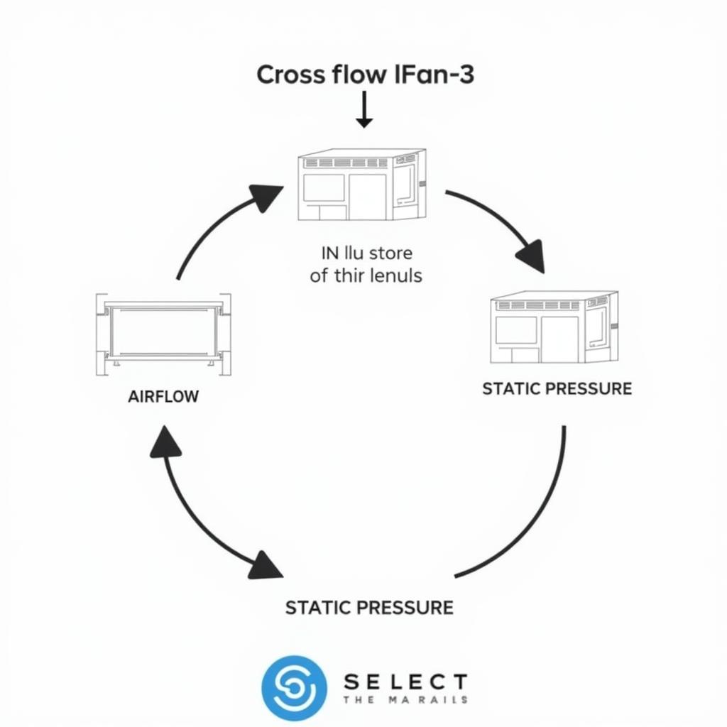 Choosing the Right Cross Flow Fan