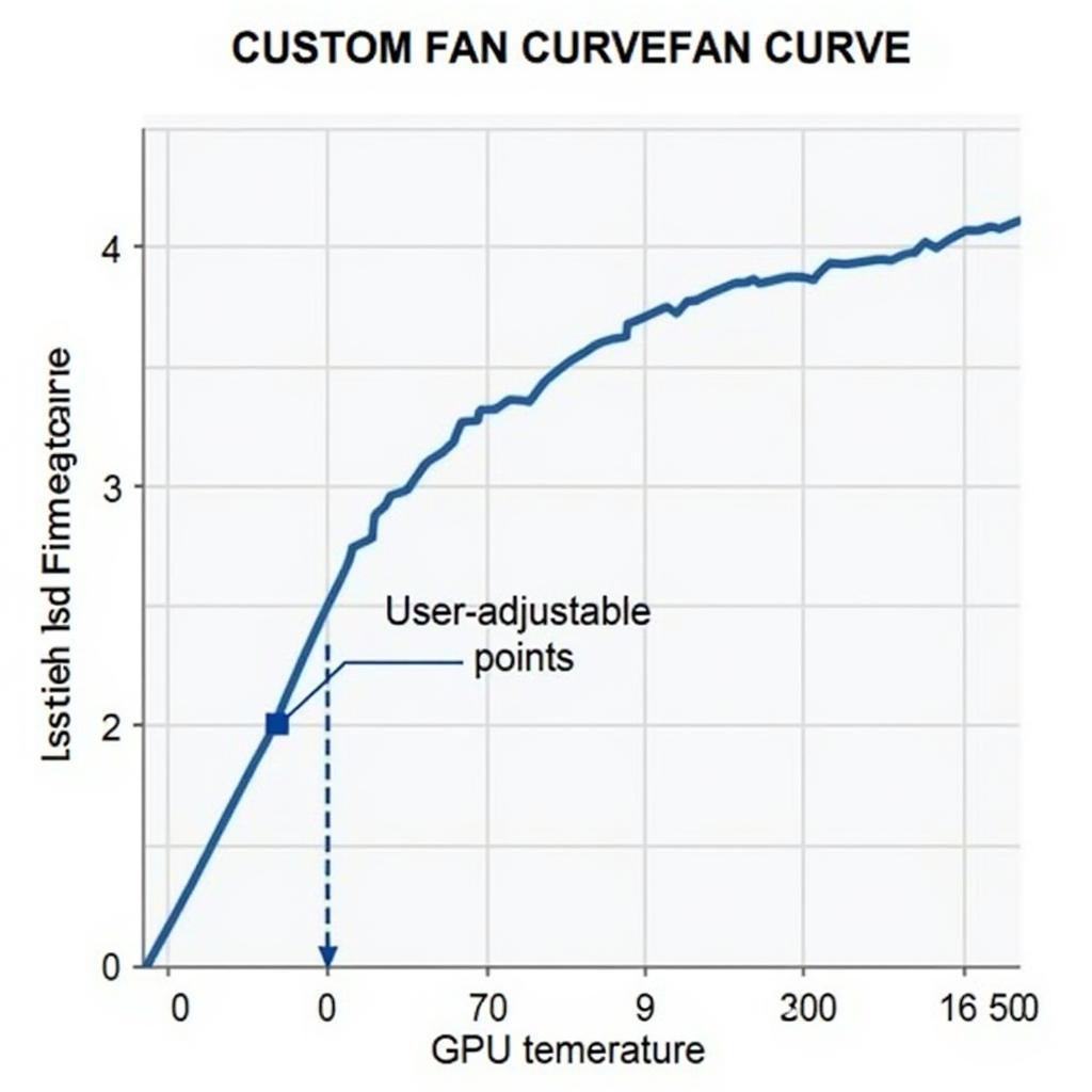 Custom Fan Curve Setup