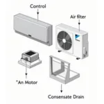 Daikin Fan Coil Unit Components Diagram