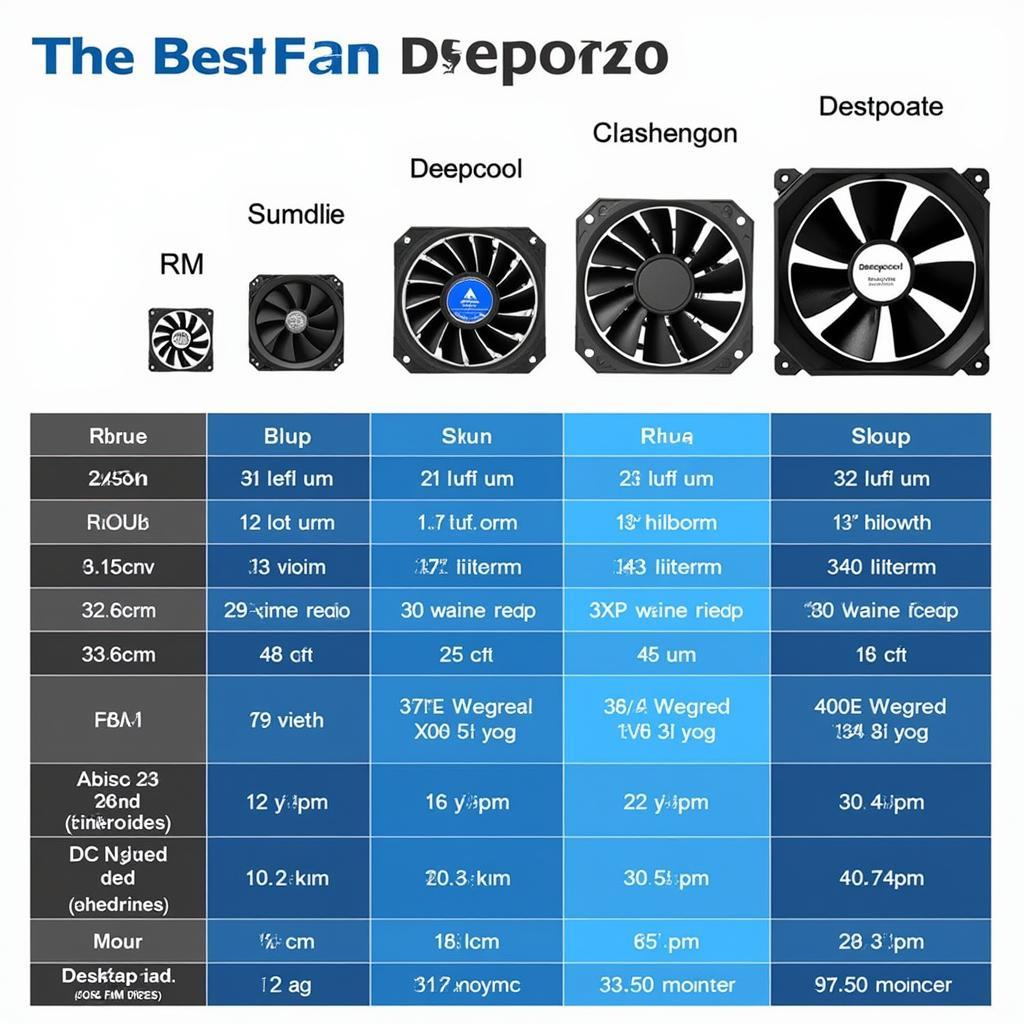 Comparing Deepcool Fan Models