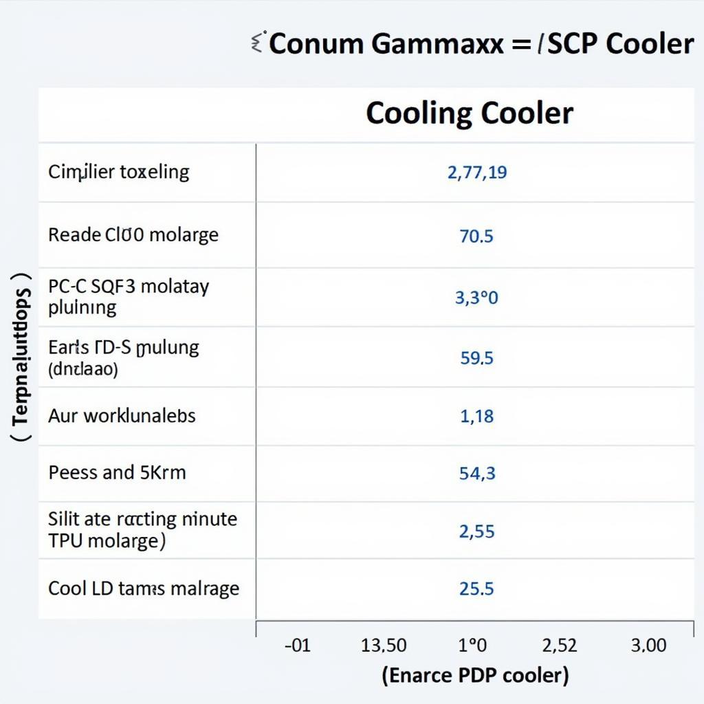 Deepcool Gammaxx 400 Performance Comparison