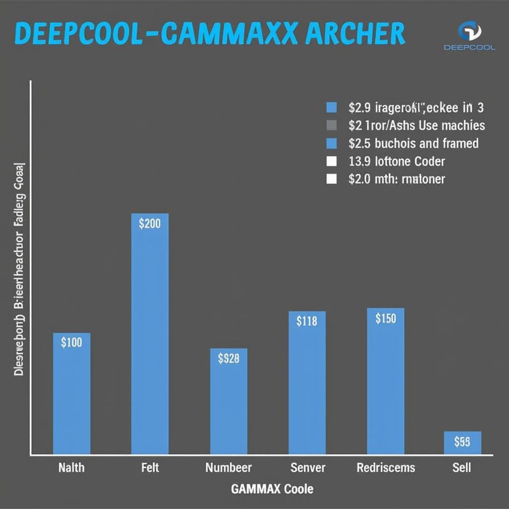 Deepcool GAMMAXX Archer Performance Graph