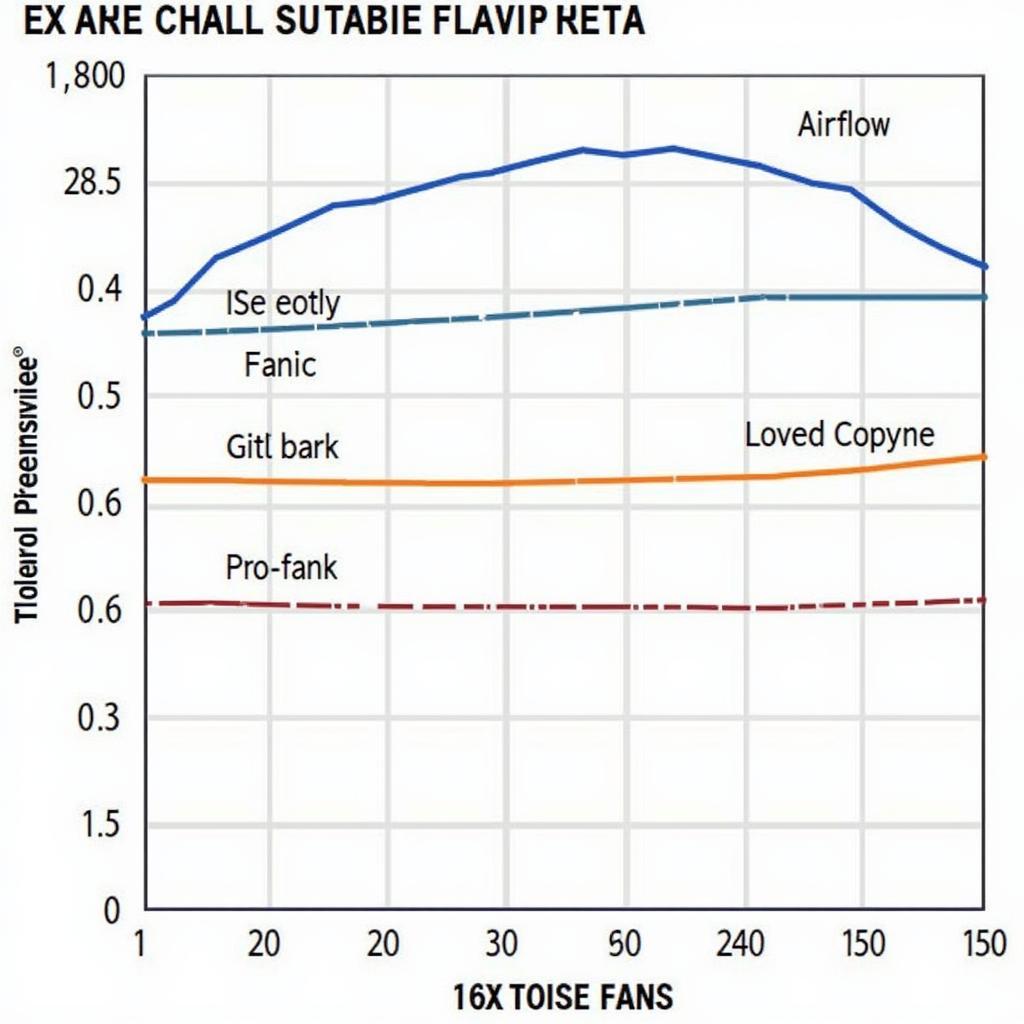 Deepcool X Fan 120U LED Performance Chart