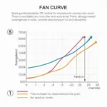 Dell Gaming Laptop Fan Curve Graph: A visual representation of the relationship between temperature and fan speed