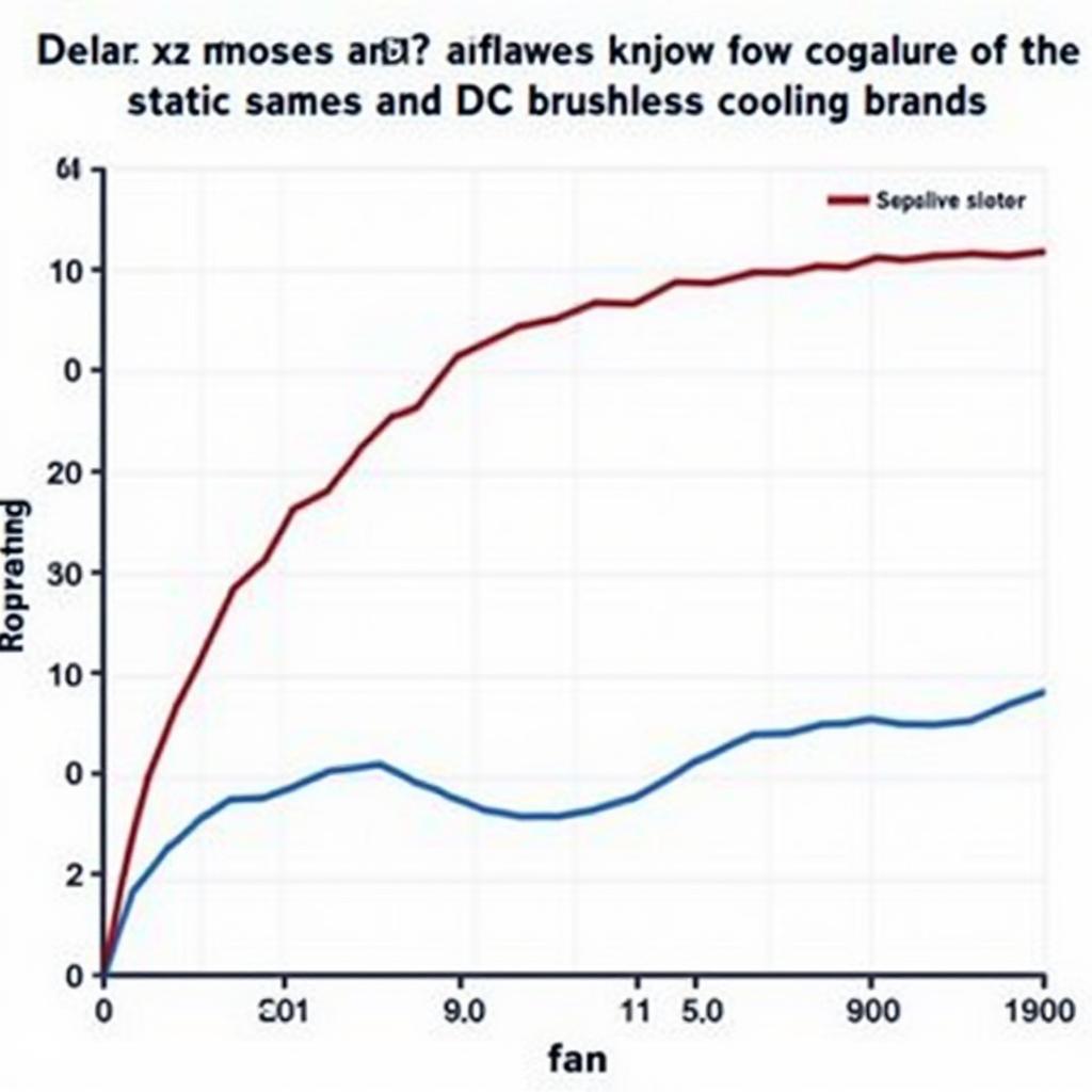 Performance Comparison of Delta Electronics DC Brushless Fans