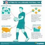 Attributes of a diehard football fan