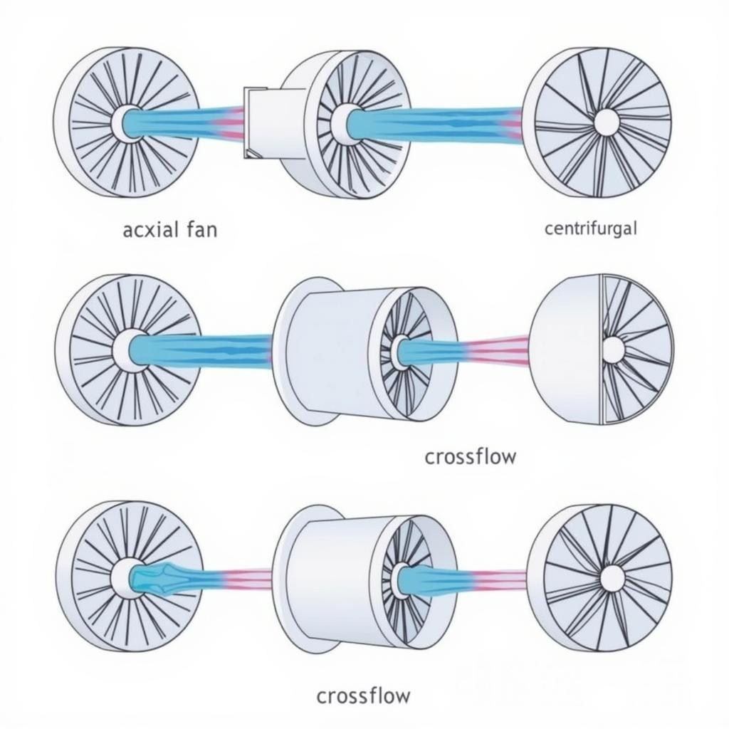 Cross-section diagrams of different cooling fan types