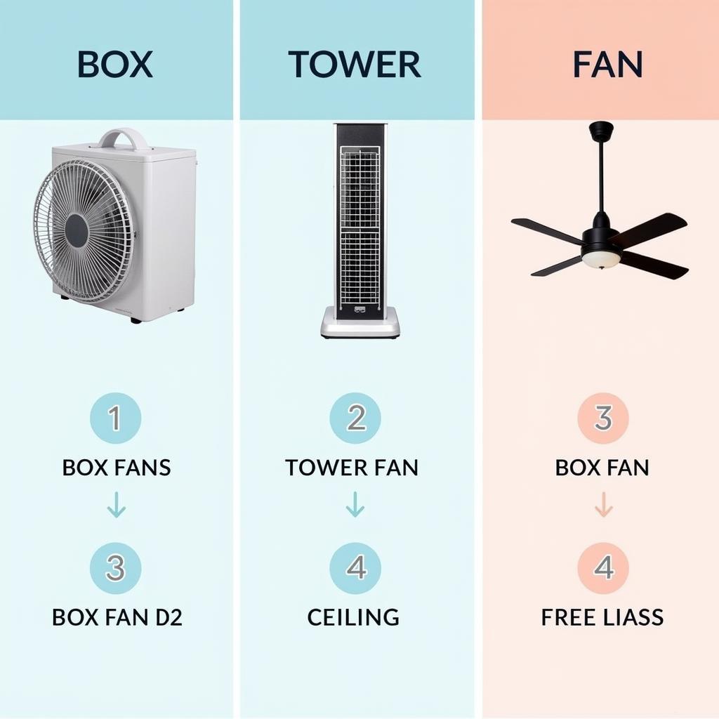 Different Fan Types Comparison