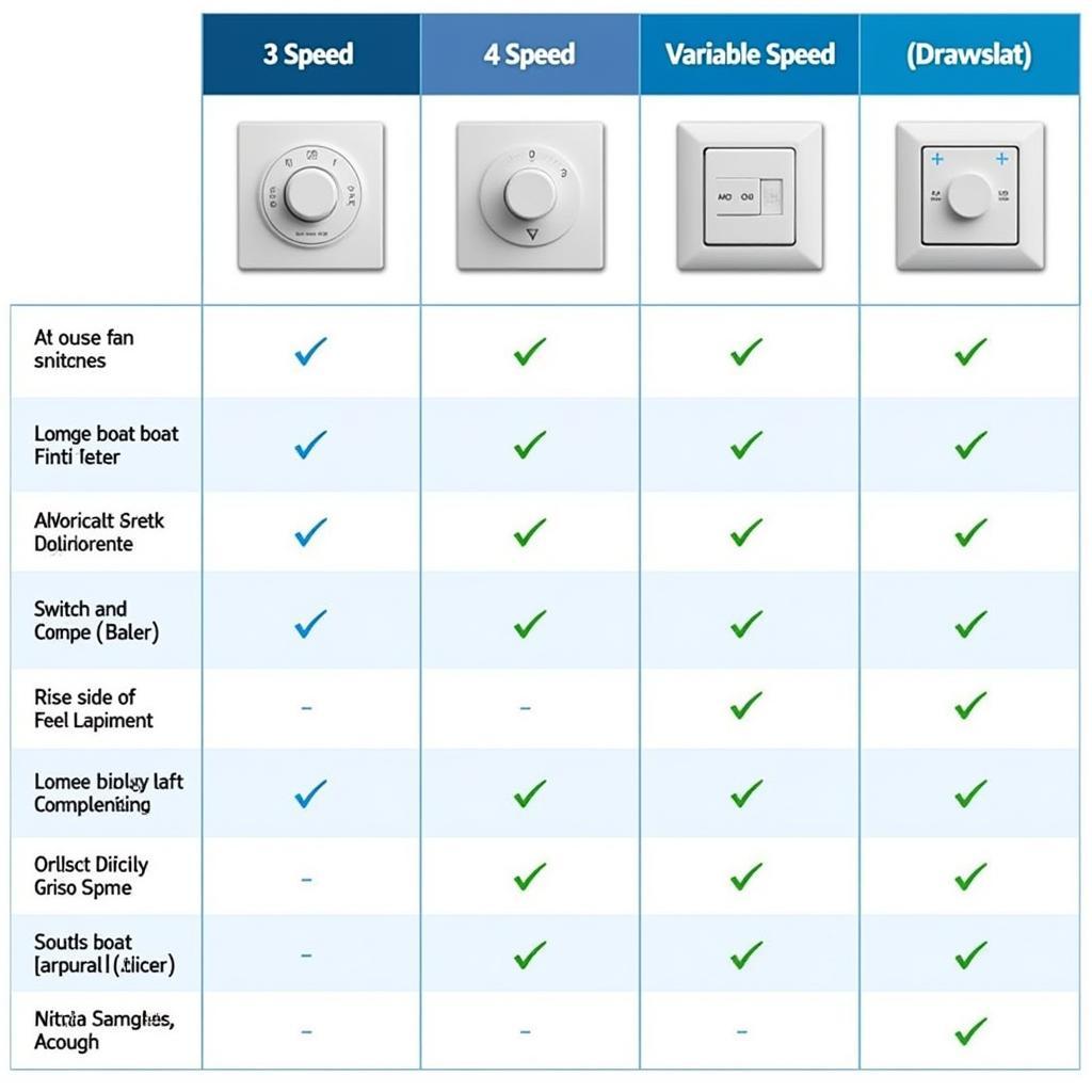 Different Types of Fan Switches