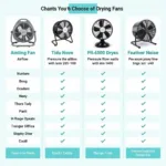 Drying Fan Selection Guide