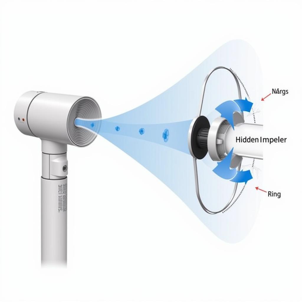 Dyson Bladeless Fan Airflow Diagram