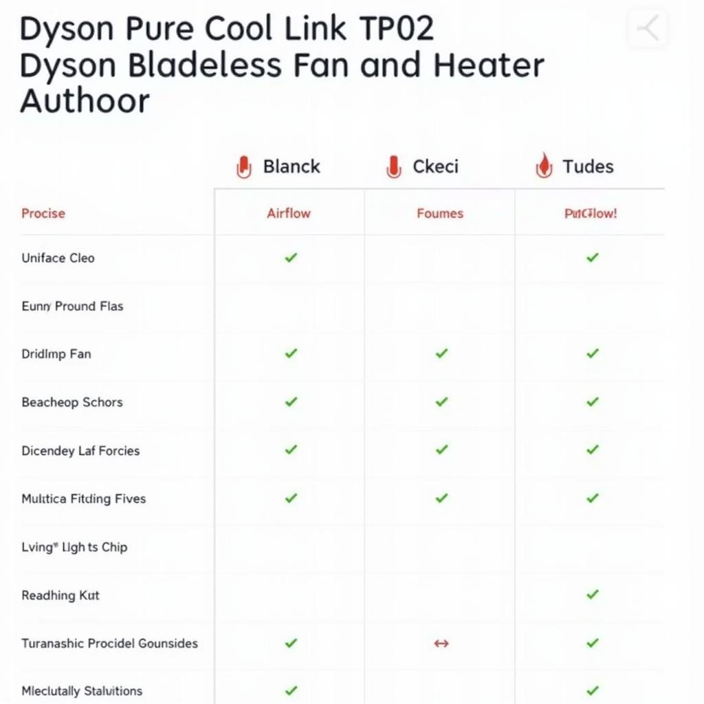 Comparing Top Dyson Fan Models