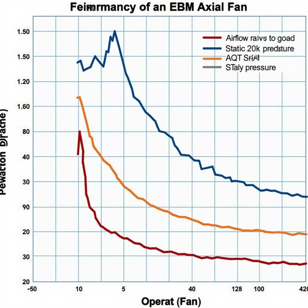 EBM Axial Fan Performance Graph