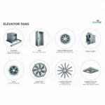 Types of Elevator Fans