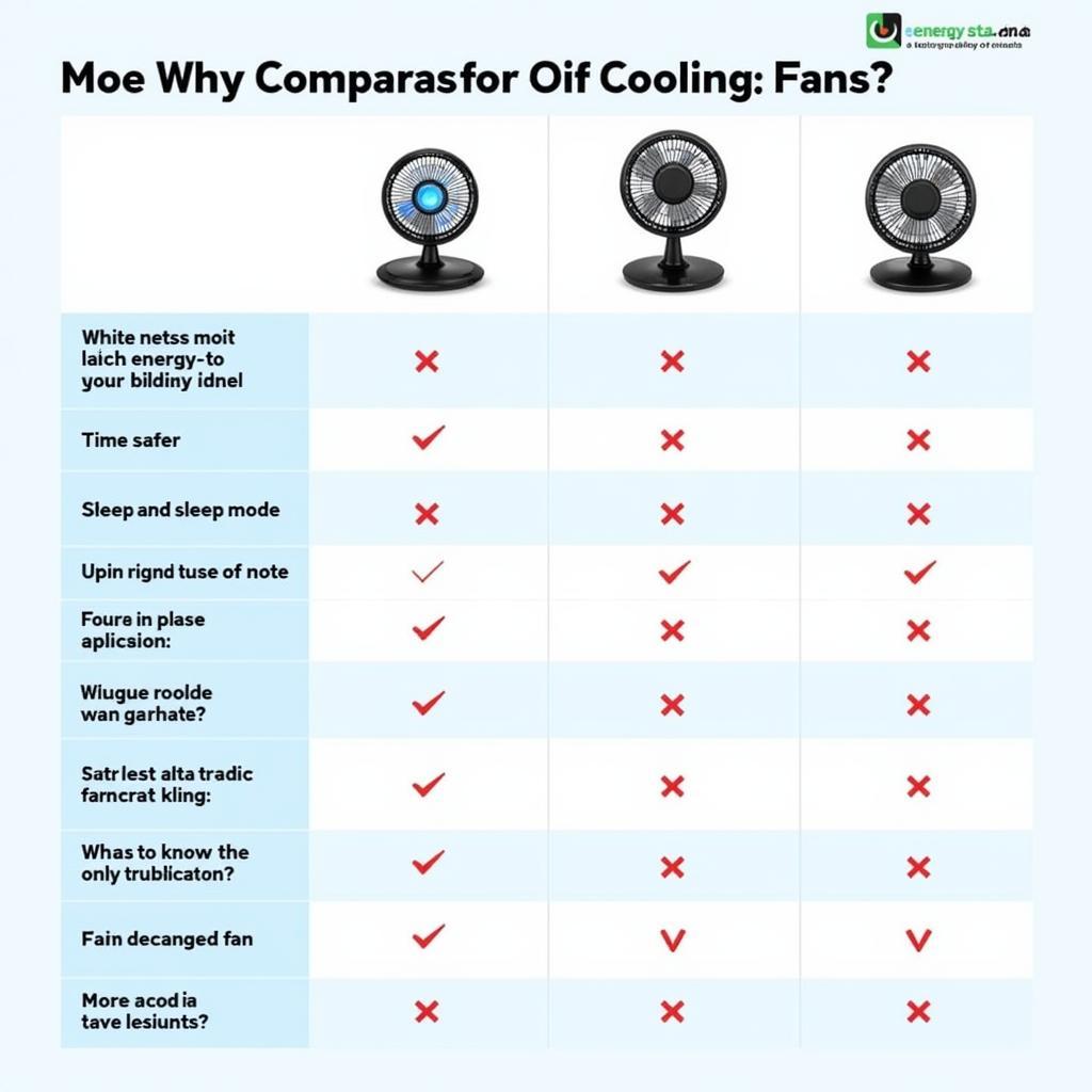 Energy-Efficient Cooling Fans