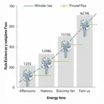 Energy Efficiency of Industrial Fans from the EU