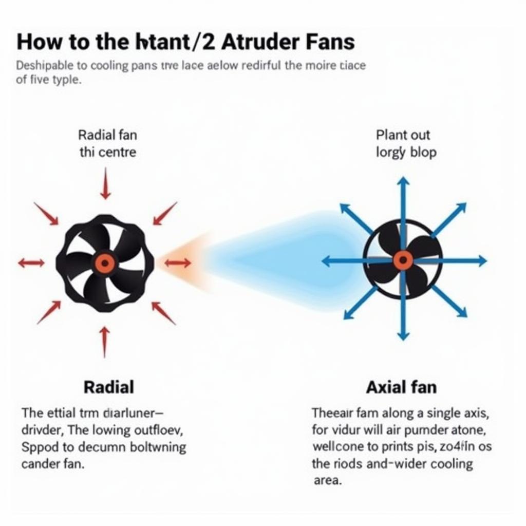 Extruder Fan Types: Radial vs. Axial