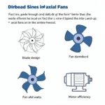 Factors Affecting Axial Fan Performance in IQF Spiral Freezers