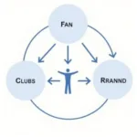 Fan Ad Network Diagram