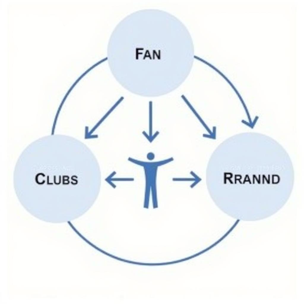 Fan Ad Network Diagram