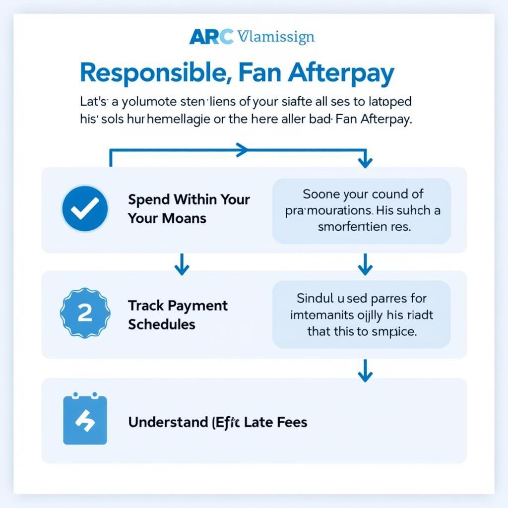 Using Fan Afterpay Responsibly as a Football Fan