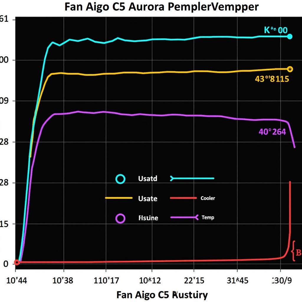 Fan Aigo C5 Aurora Performance Benchmark