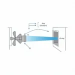 Fan Airflow Calculation Diagram