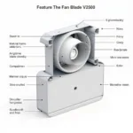 Fan Blade V2500 Design