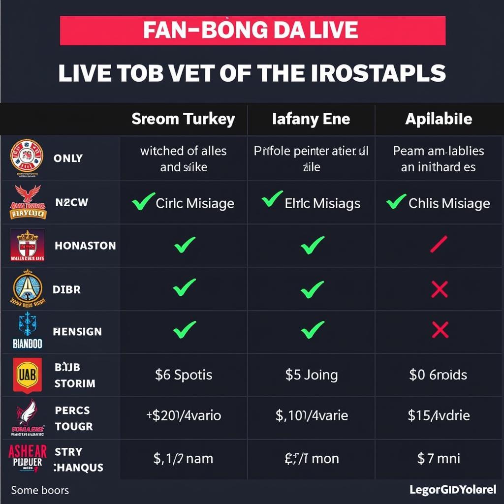 Comparison of different Fan Bong Da Live streaming services