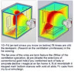 Fan CFD Simulation in Software