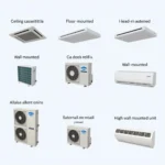 Types of Fan Coil Units