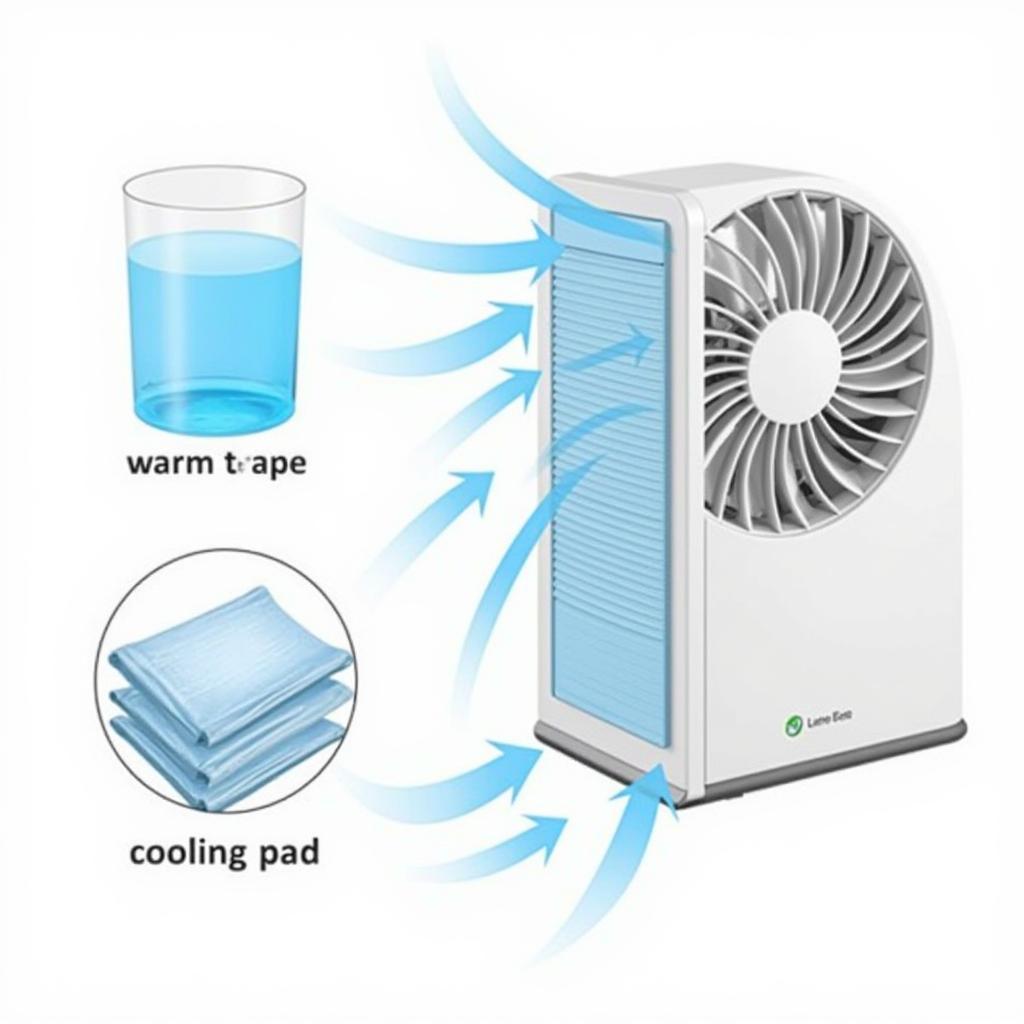 Fan Conditioner Working Mechanism