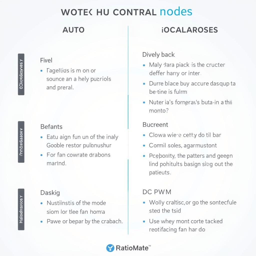 Comparing Fan Control Modes