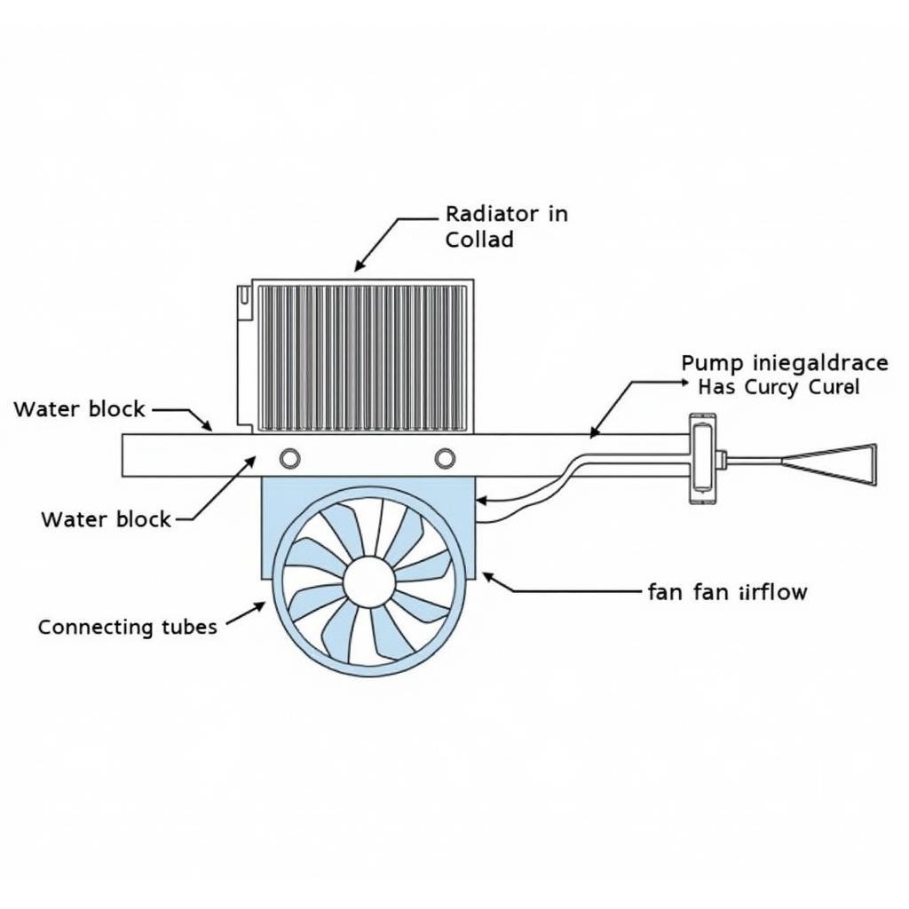 Fan CPU RGP Components Diagram