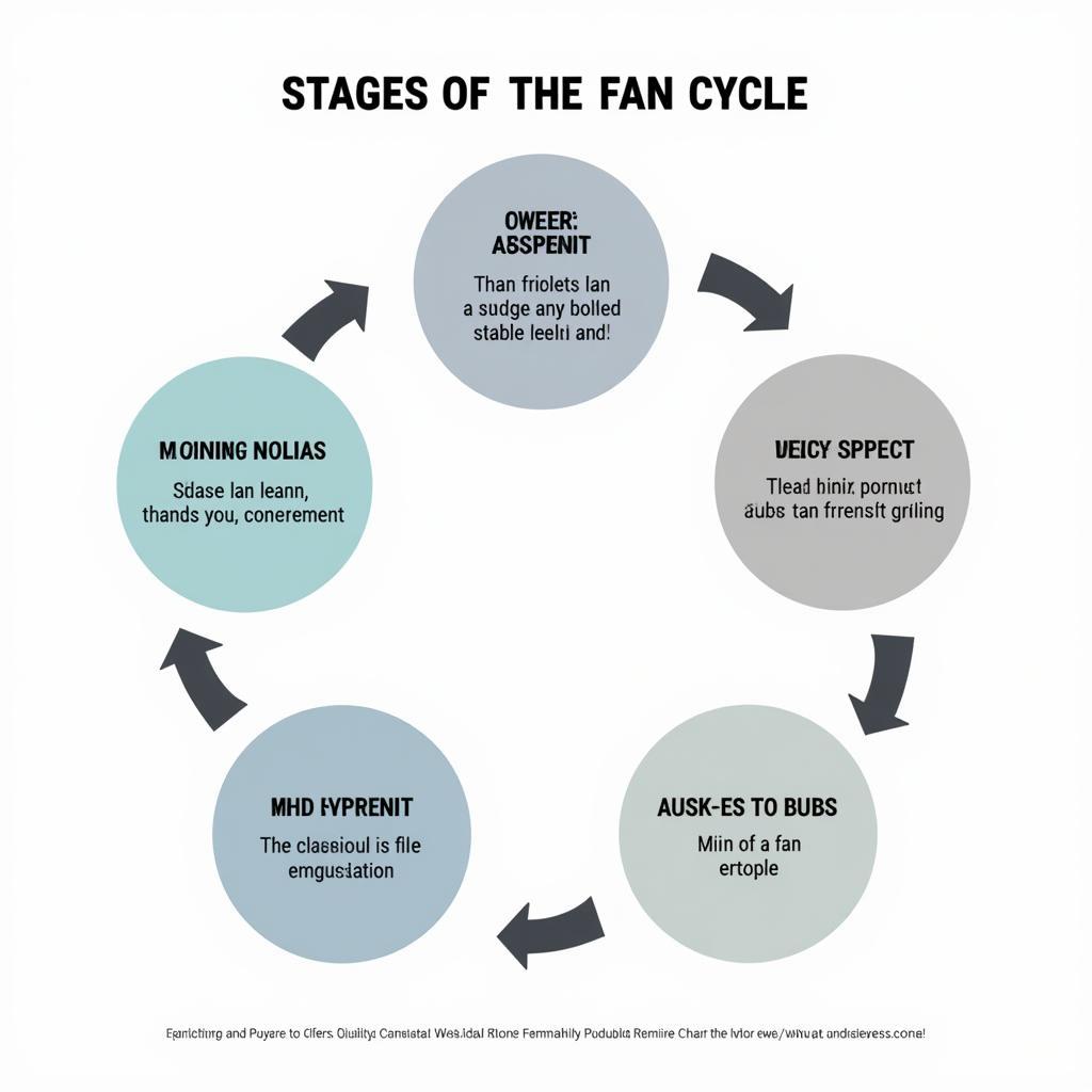 Fan Cycler Stages: Honeymoon, Engagement, Disillusionment, Apathy, Renewal