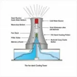 Fan Deck Cooling Tower Components Diagram