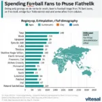 Fan Demographics Chart