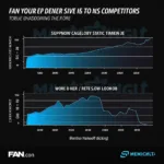 Fan EK Performance Benchmark