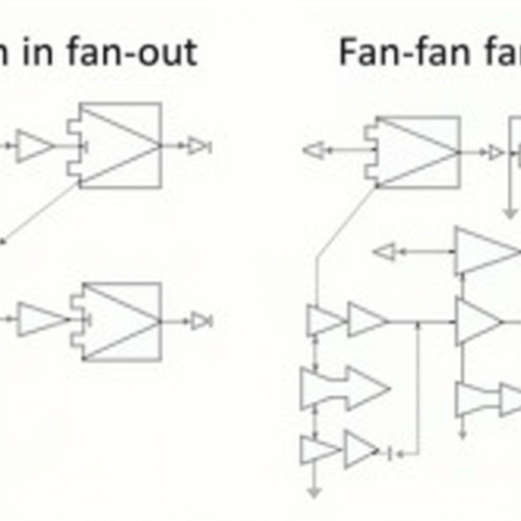 Comparison of Fan-in and Fan-out