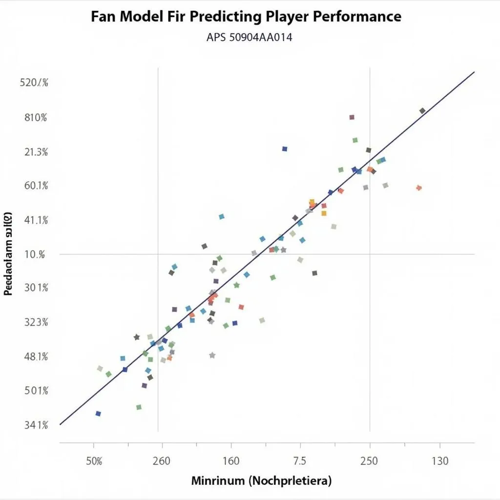 Fan Model Prediction Accuracy Chart