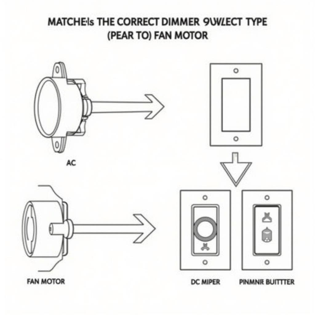 Fan Motor and Dimmer Compatibility