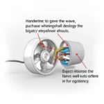 Electrical wiring diagram of a fan motor