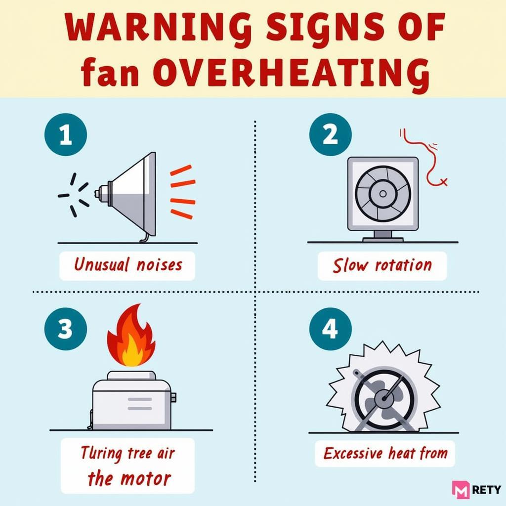  Identifying Fan Overheating