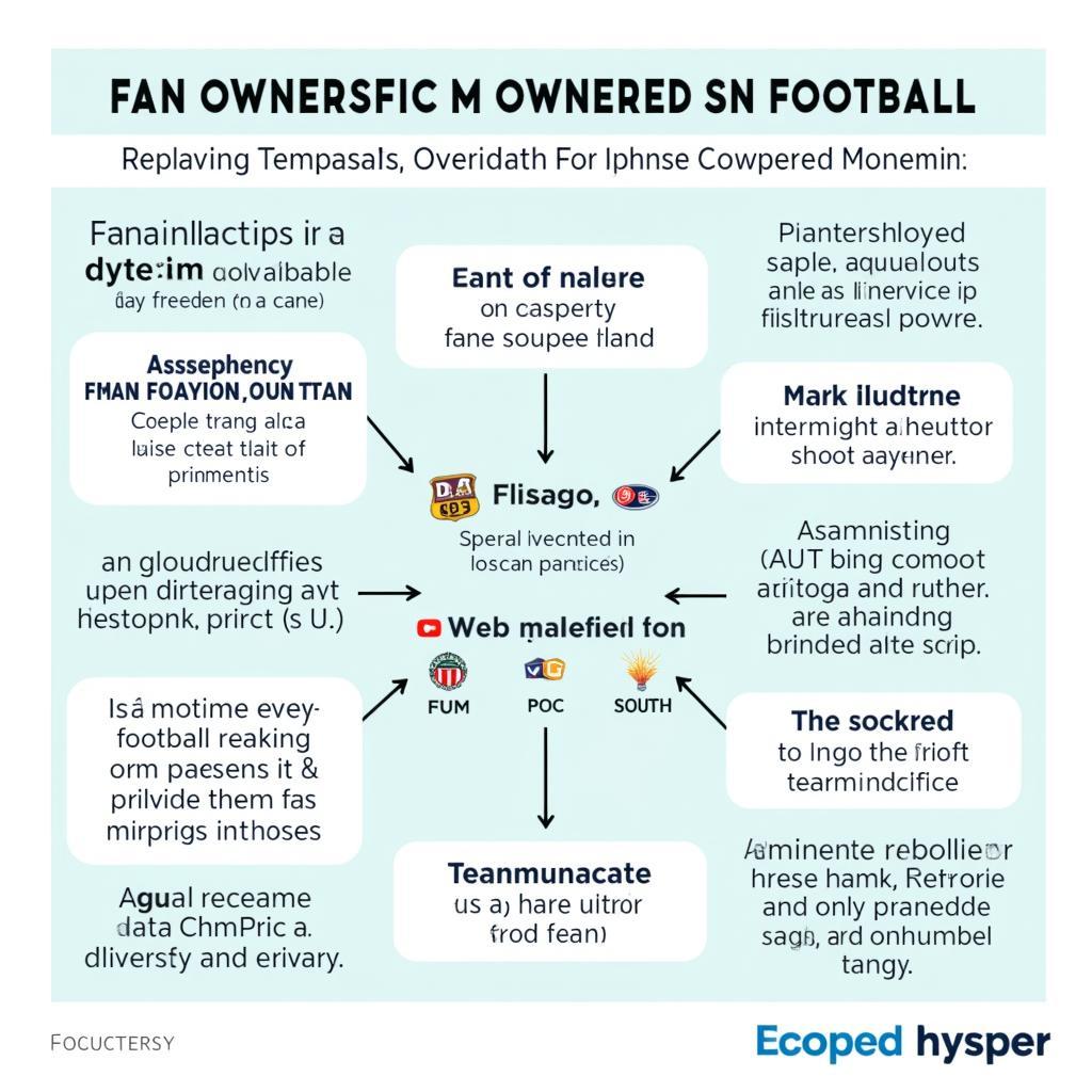 Fan Ownership Models